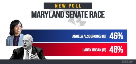 New Poll Maryland Senate Race