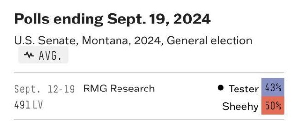 U.S. Senate Polling Update for Montana, dated Sept 12-19